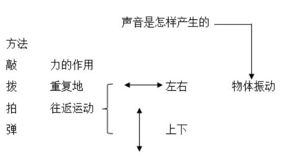 声音是怎样产生的-浙江省2019小学科学学科教学活动评审一等奖视频 声音是怎样产生的-浙江省2019小学科学学科教学活动评审一等奖视频