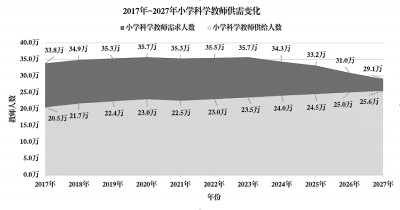 用優(yōu)秀的科學(xué)教師賦能未來(lái) 圖1