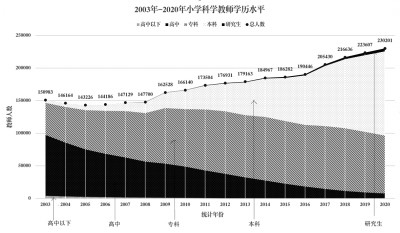 用優(yōu)秀的科學(xué)教師賦能未來(lái) 圖2
